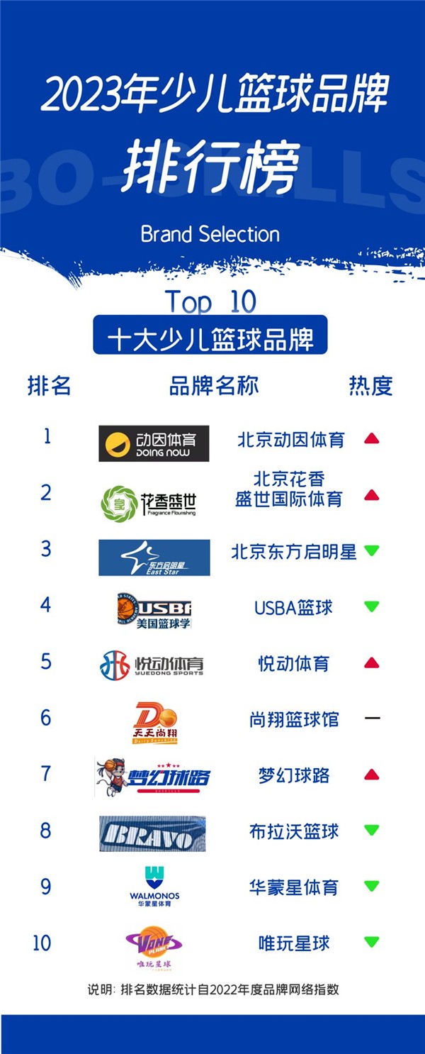 篮球训练专业术语英语怎么说呢_2