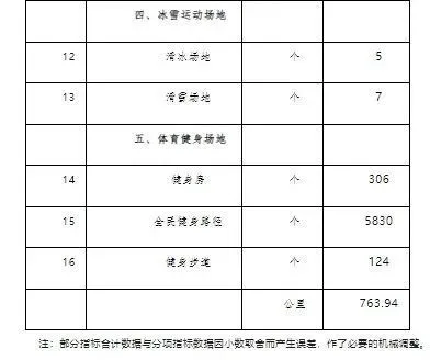 篮球每周训练计划怎么写的_0